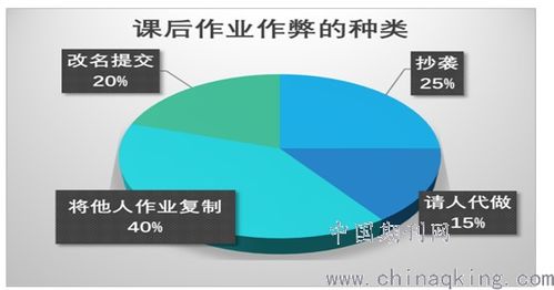 提升打印预览功能的开发实践