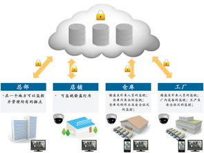 越库食品仓库管理系统 实现高效信息化管理的计算机网络系统工程服务