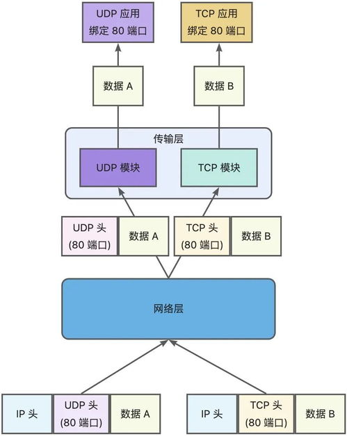 计算机网络面试tcp篇之tcp三次握手与四次挥手