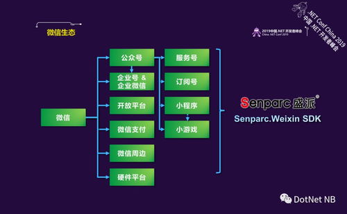 .NET Core与微信赋能 打造企业级智能客服系统的学习笔记与计算机网络系统工程服务实践
