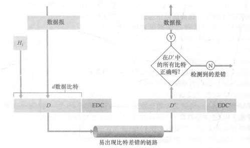 《计算机网络自顶向下方法》读书笔记五 链路层与局域网及计算机网络系统工程服务解析