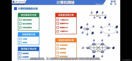 计算机网络系统工程服务 构建与分类概览