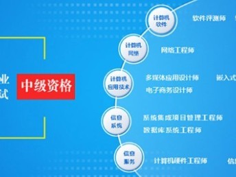 中级网络工程师报名,中级网络工程师职称