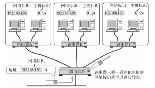 TCP/IP协议学习笔记 IP协议与计算机网络系统工程服务